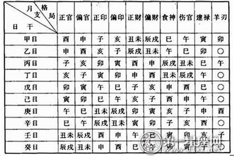 命格是什麼|【命格是什麼】「人生秘密揭曉！八字命格是什麼？破解你的命運。